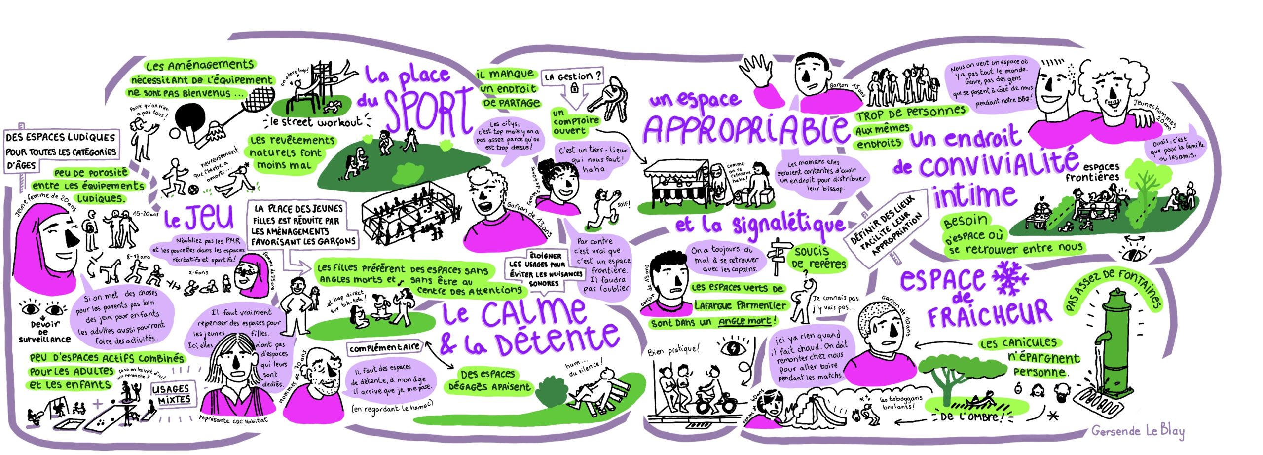 Facilitation_Rex_Phase_2_-_Gersende_Le_Blay 2